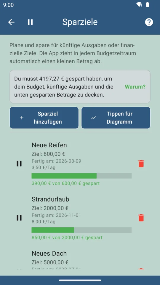 Sparziele in BudgeTrak
