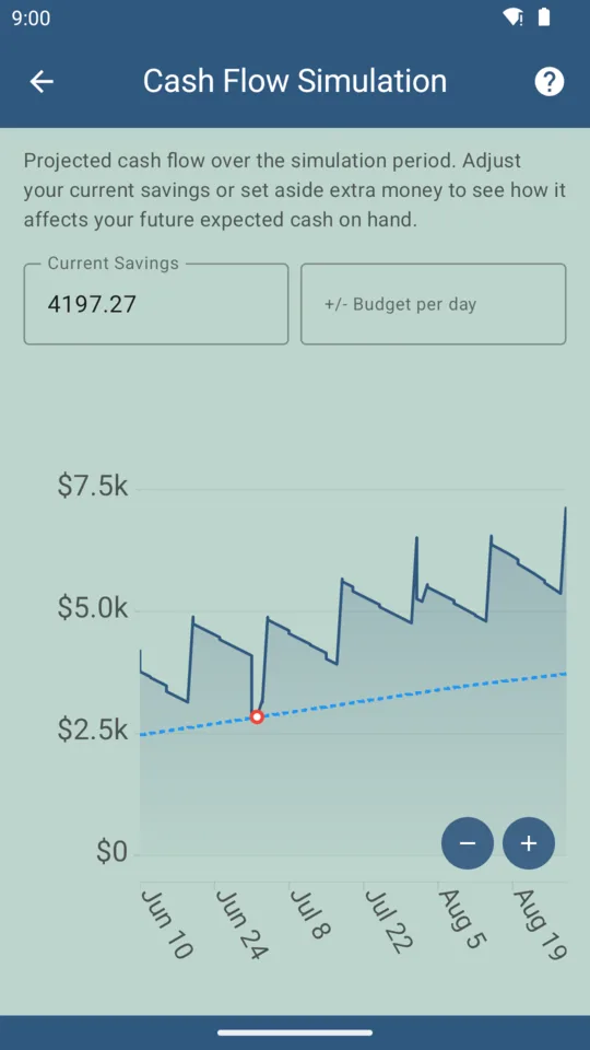 BudgeTrak cash flow simulation