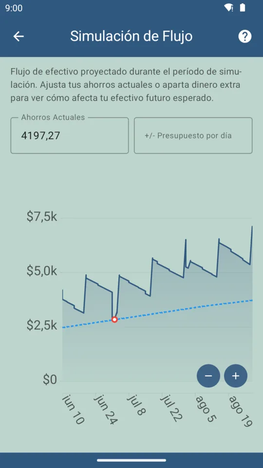 Simulación de flujo de caja de BudgeTrak